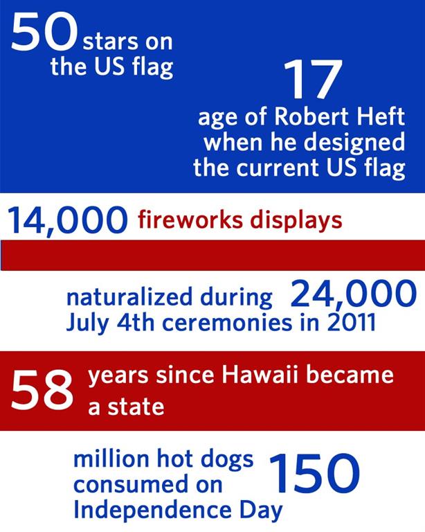 History of Independence Day