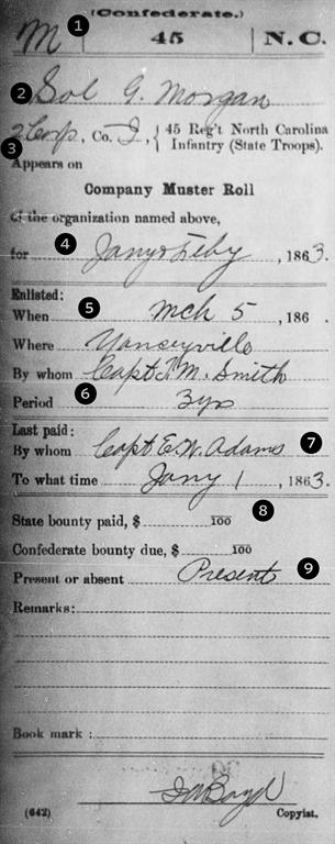 Civil War muster card for Solomon Morgan, the author's ancestor. Numbers call out key features