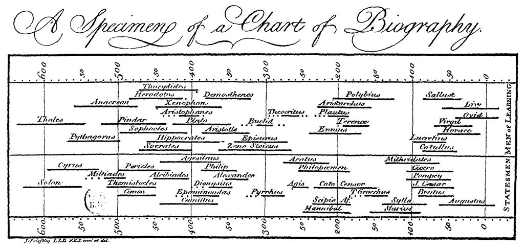 Family Tree Maker Timeline Chart