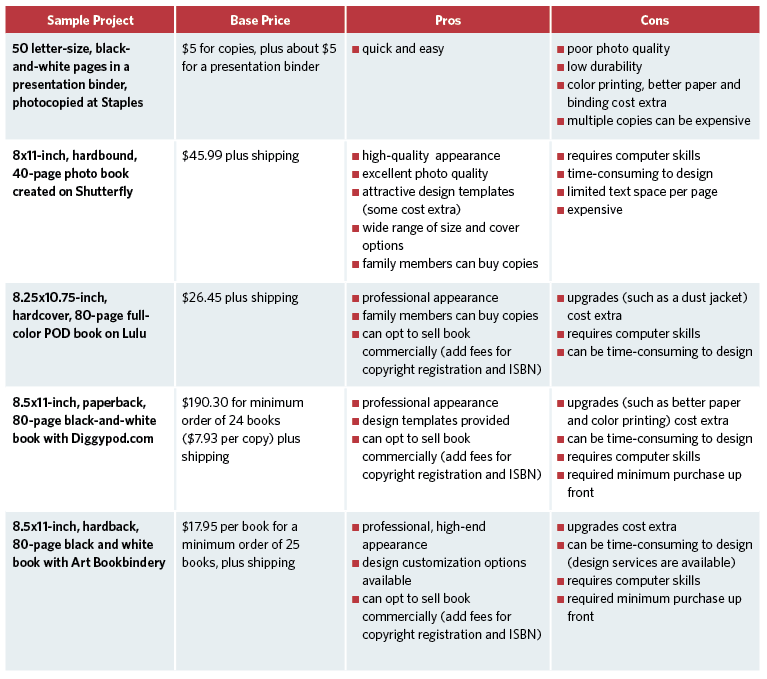 Comparison chart for publishing options.