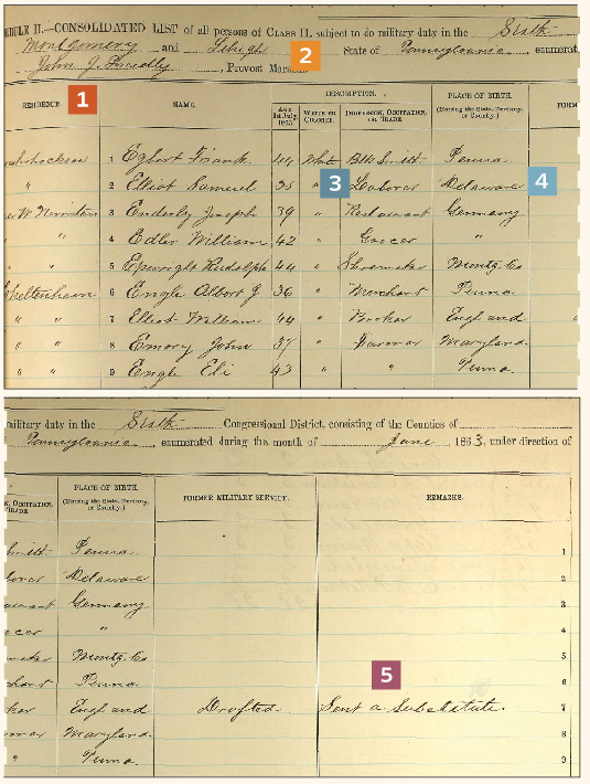 Civil War Draft Record