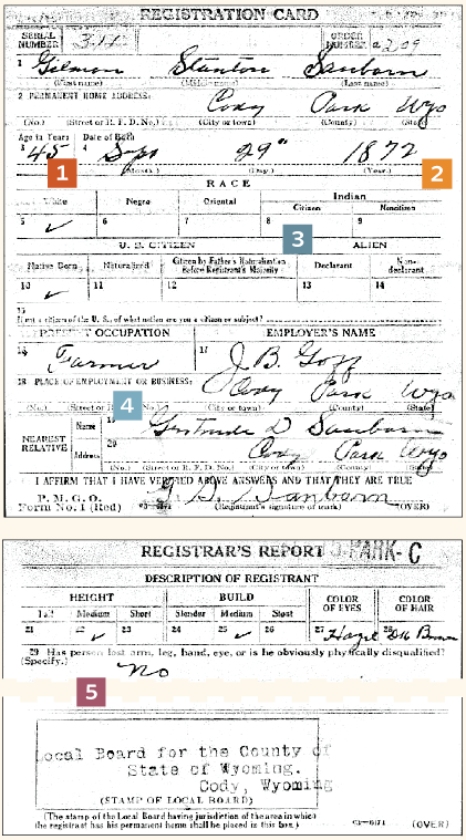 U.S. World War I Draft Registration Card