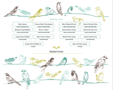 Ultimate Family Tree Chart Templates Cd