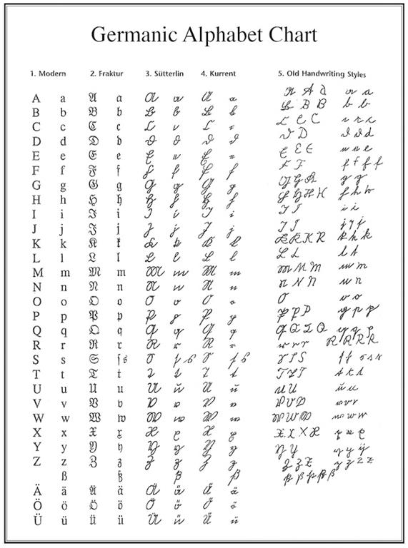 Old English Alphabet Chart