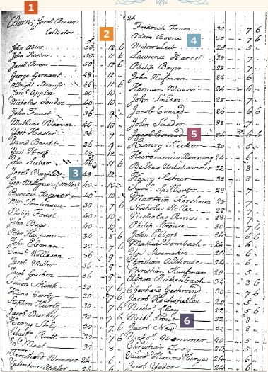 Handwritten tax list with data sorted into columns. Numbers annotate the image, calling out certain features