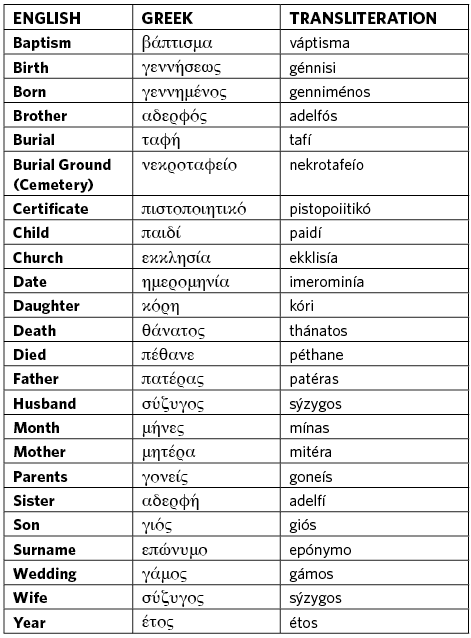 Greek word genealogy definition transliteration