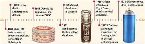 Gnaven ineffektiv Udgravning History Matters: Deodorant