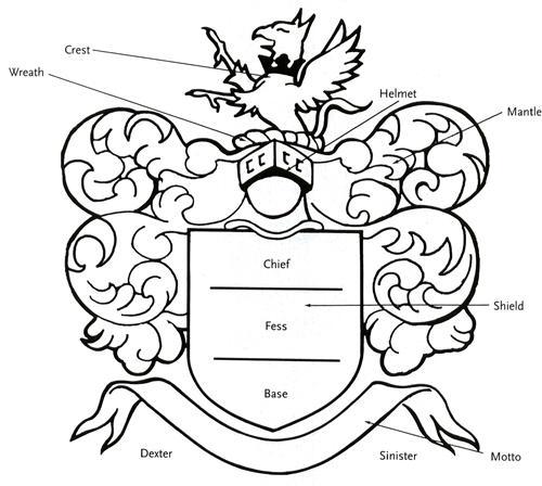 Horde Name Meaning, Family History, Family Crest & Coats of Arms