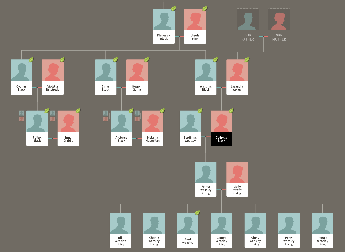 famous family trees, fictional family trees, Harry Potter genealogy