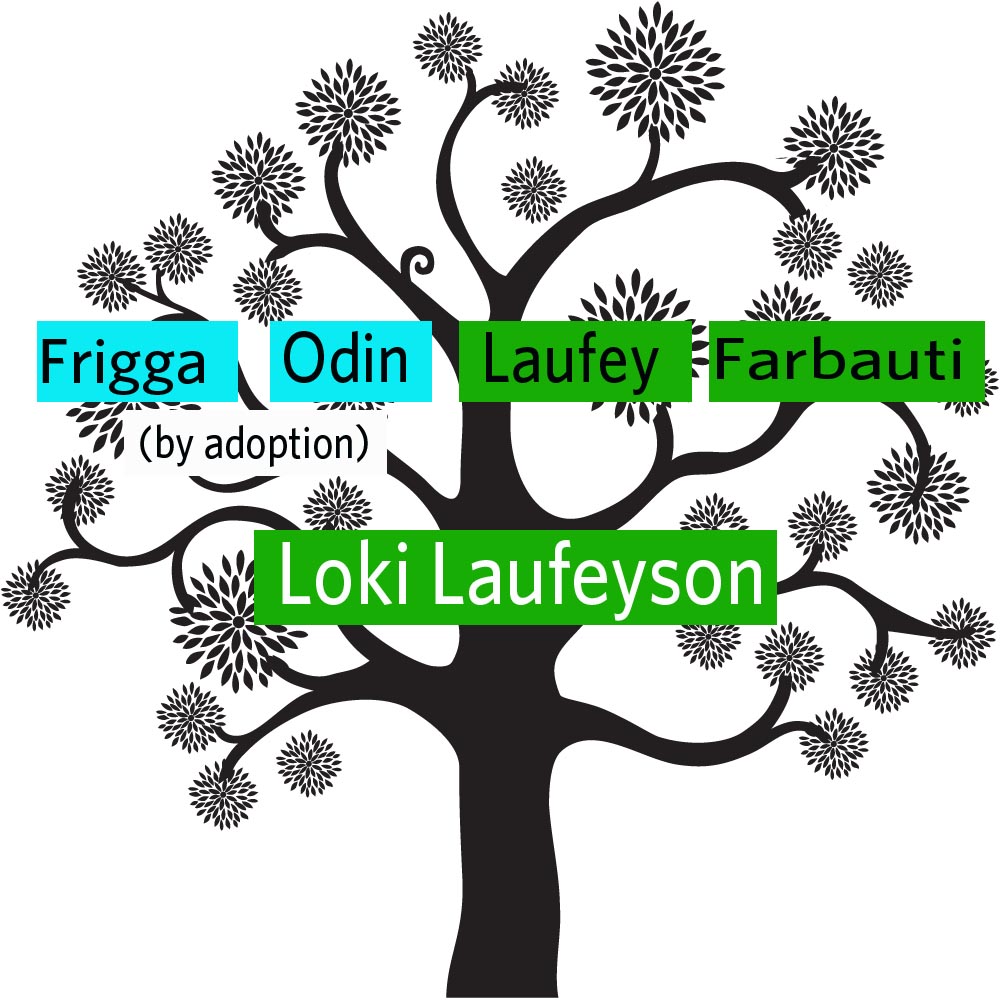 Loki Laufeyson Family Tree