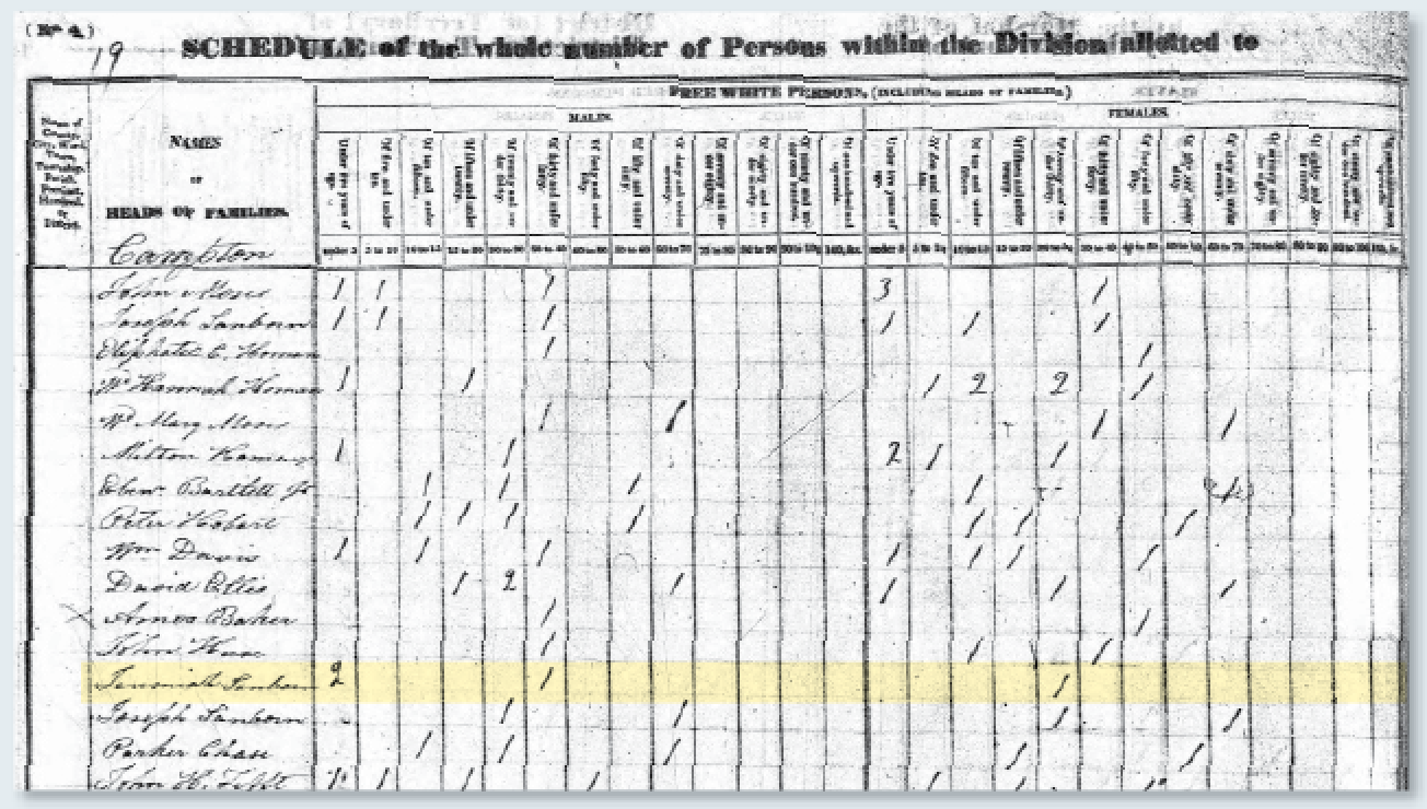 A 1830 US census record from Campton, NH.