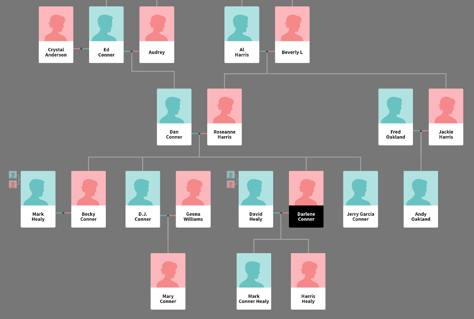 See all the characters from this beloved sitcom in this Roseanne family tree.