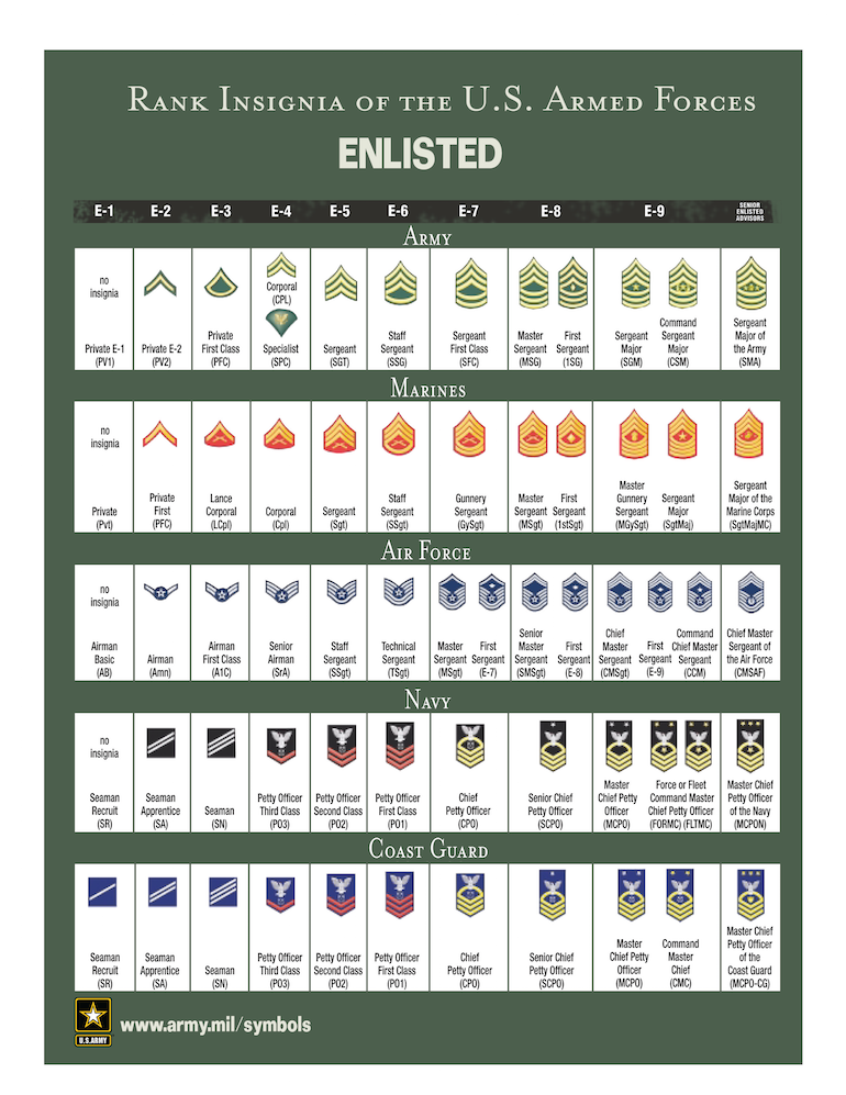 Navy Insignia Rank Chart