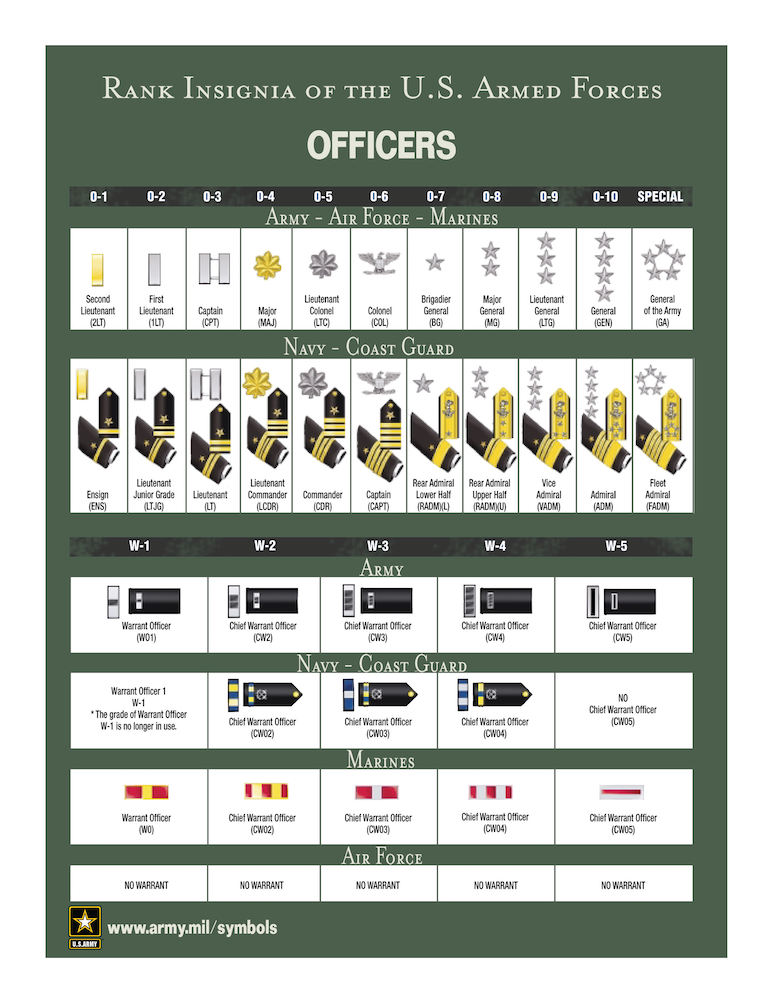 Army Rank Officer Structure Chart