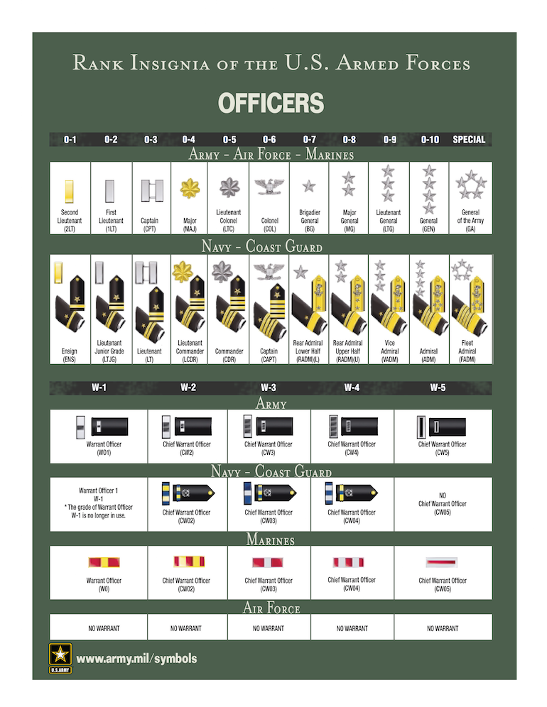 Rank Insignia of the U.S. Armed Forces: Officers