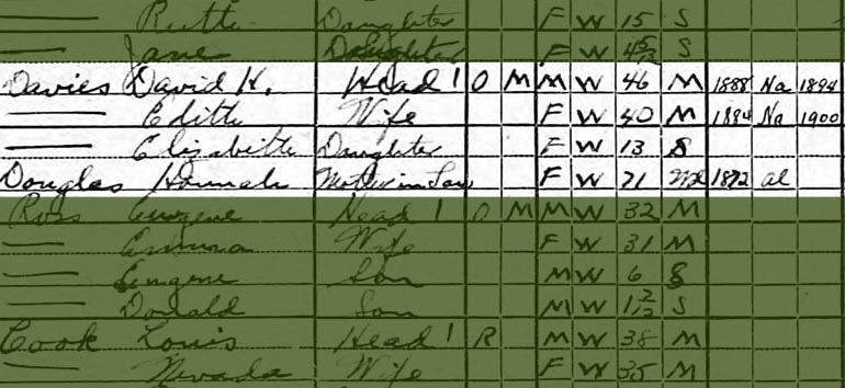 Welsh Ancestors Chain Migration Census Detail