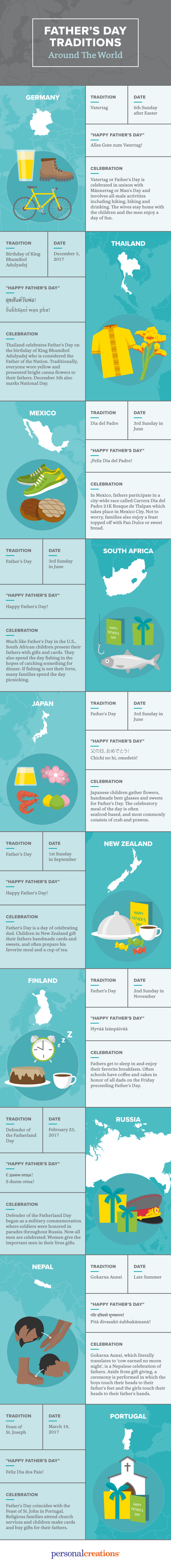 fathers day traditions around the world gift ideas