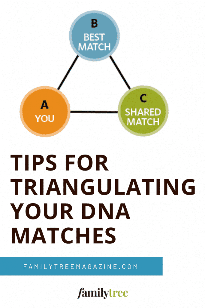 Tips for triangulating DNA matches.