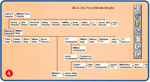All-in-One Family Tree Chart from Family Tree Maker.
