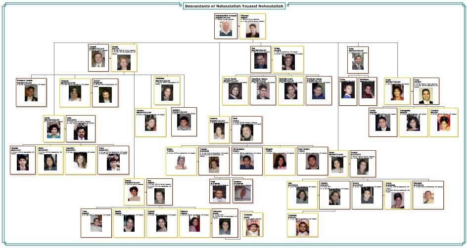 An example of a Descendant Tree chart from Family Tree Maker.