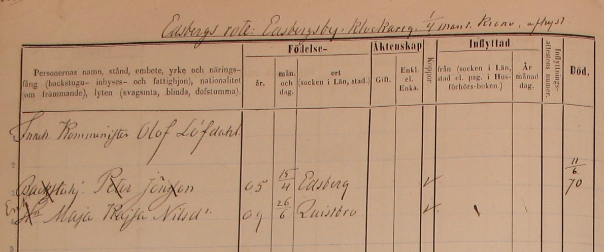 Swedish household examination book, with handwritten data about Maia Nilsdotter and Peter Jönsson