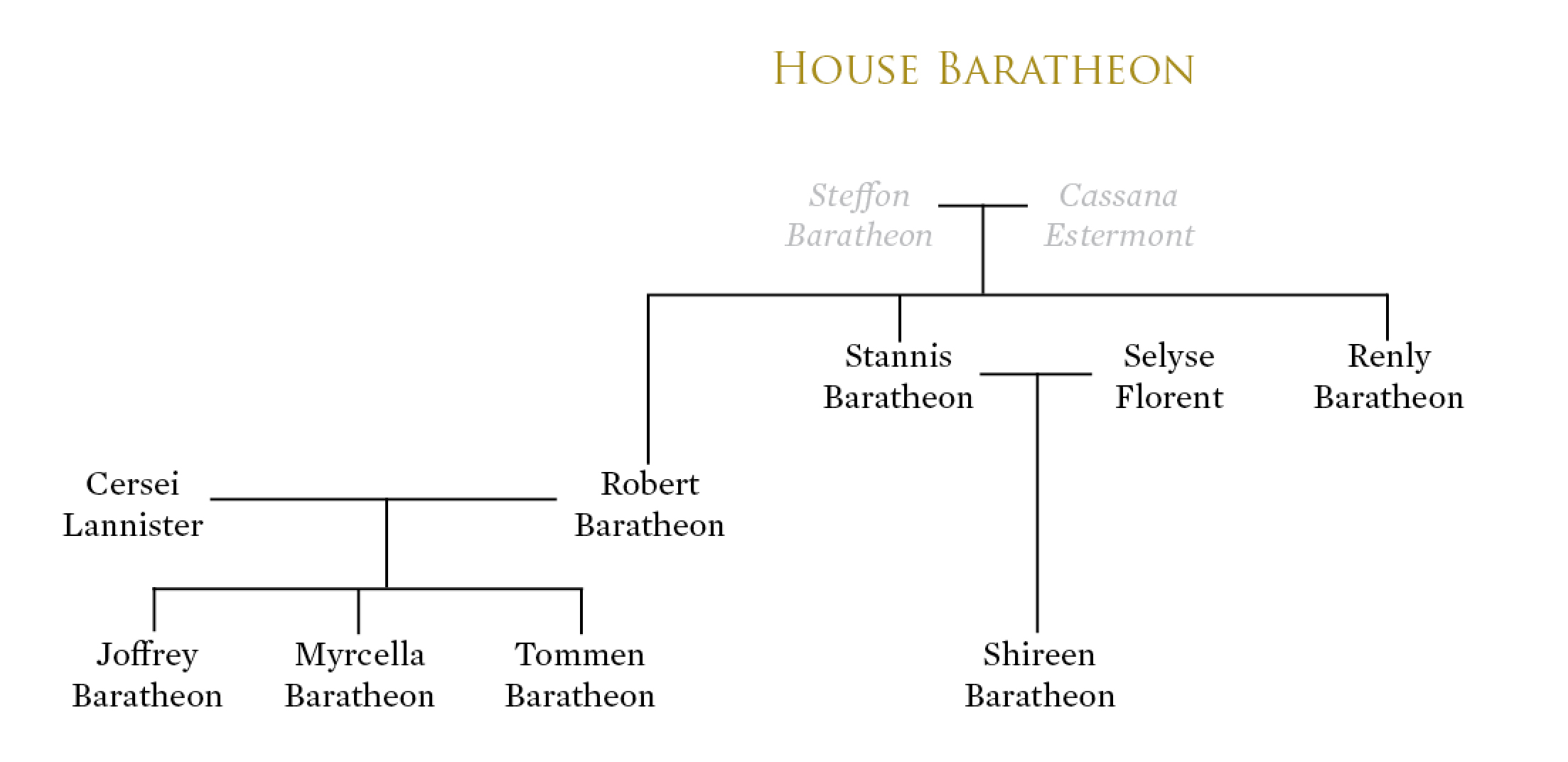 The Baratheon line of the Game of Thrones family tree harbors dangerous secrets.