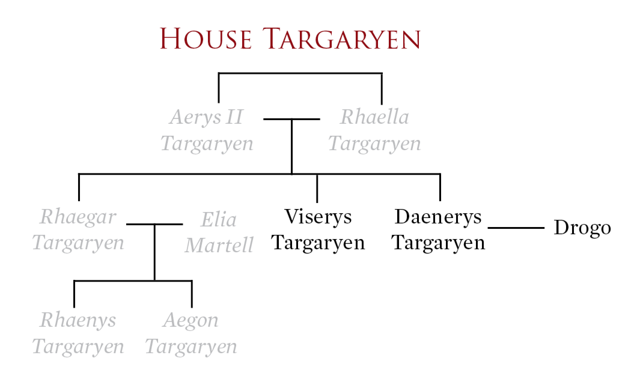 You'll find many empty branches in the once-powerful Targaryen family tree. 
