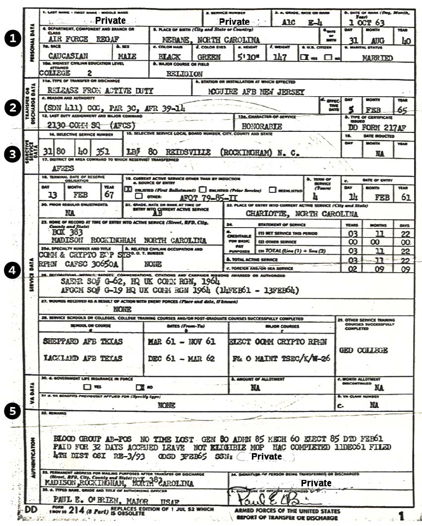 DD-214 forms can provide several crucial details about your ancestor's military service. Here's how to use one.