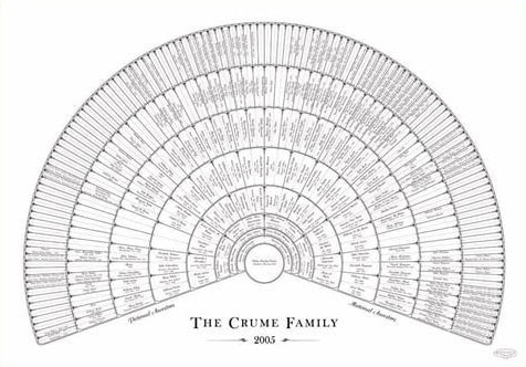 An example of a family tree fan chart.