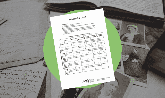 A free reference chart to identify an unknown relationship between family members through their most recent common ancestor