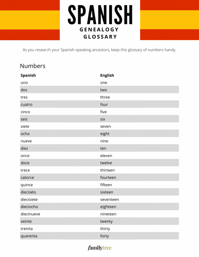 Glossary of Spanish numbers.