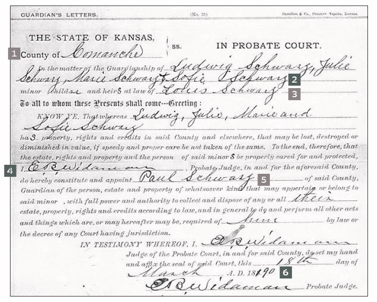 Sample guardianship record for four children in Kansas. Image has numbered callouts: 1. near the county name, 2. by the names of the children, 3. by the name of their deceased father, 4. by the name of the judge, 5. by the name of court-appointed guardian, and 6. by the document's date