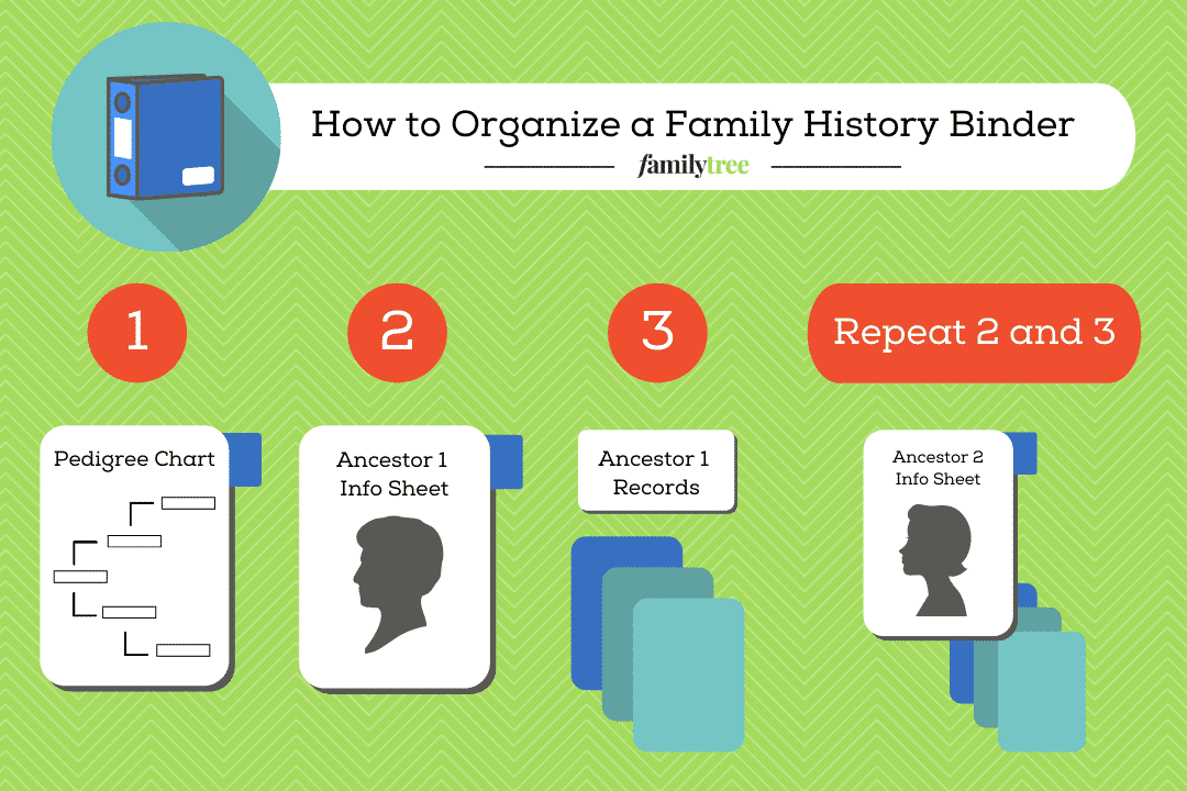 How to Make a Basic Family History Binder