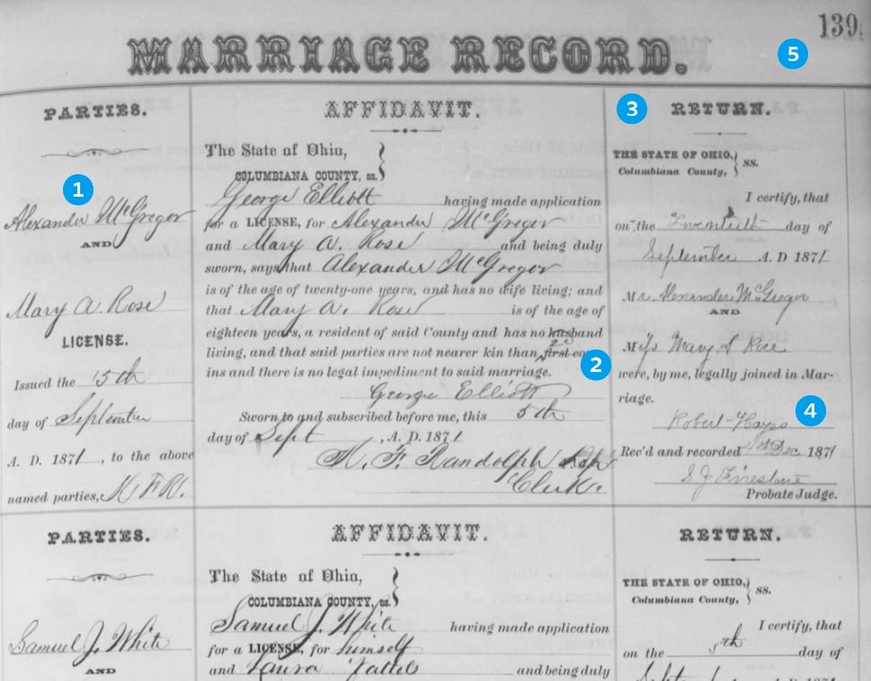 Marriage record for Alexander McGregor and Mary A. Rose, annotated with numbers. Each page of the register includes documentation of multiple marriages