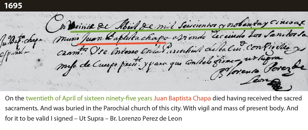 Death record with translation that reads: "On the twentieth of April of sixteen ninety-five years Juan Baptista Chapa died having received the sacred sacraments. And was buried in the Parochial church of this city. With vigil and mass of present body. And for it to be valid I signed – Ut Supra – Br. Lorenzo Perez de Leon"
