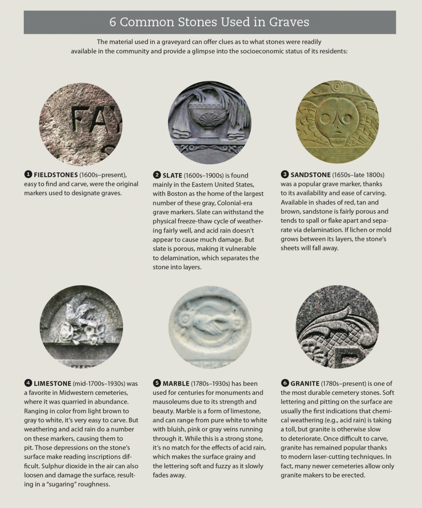 Infographic describing six common stone types used in graves.