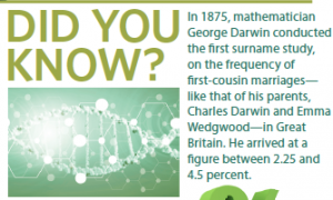 History of DNA